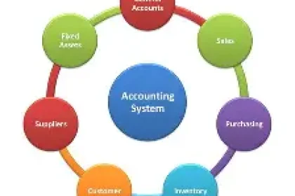 Accounting System Picture 060925